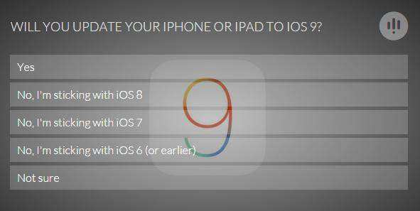 will you update your device to iOS9?